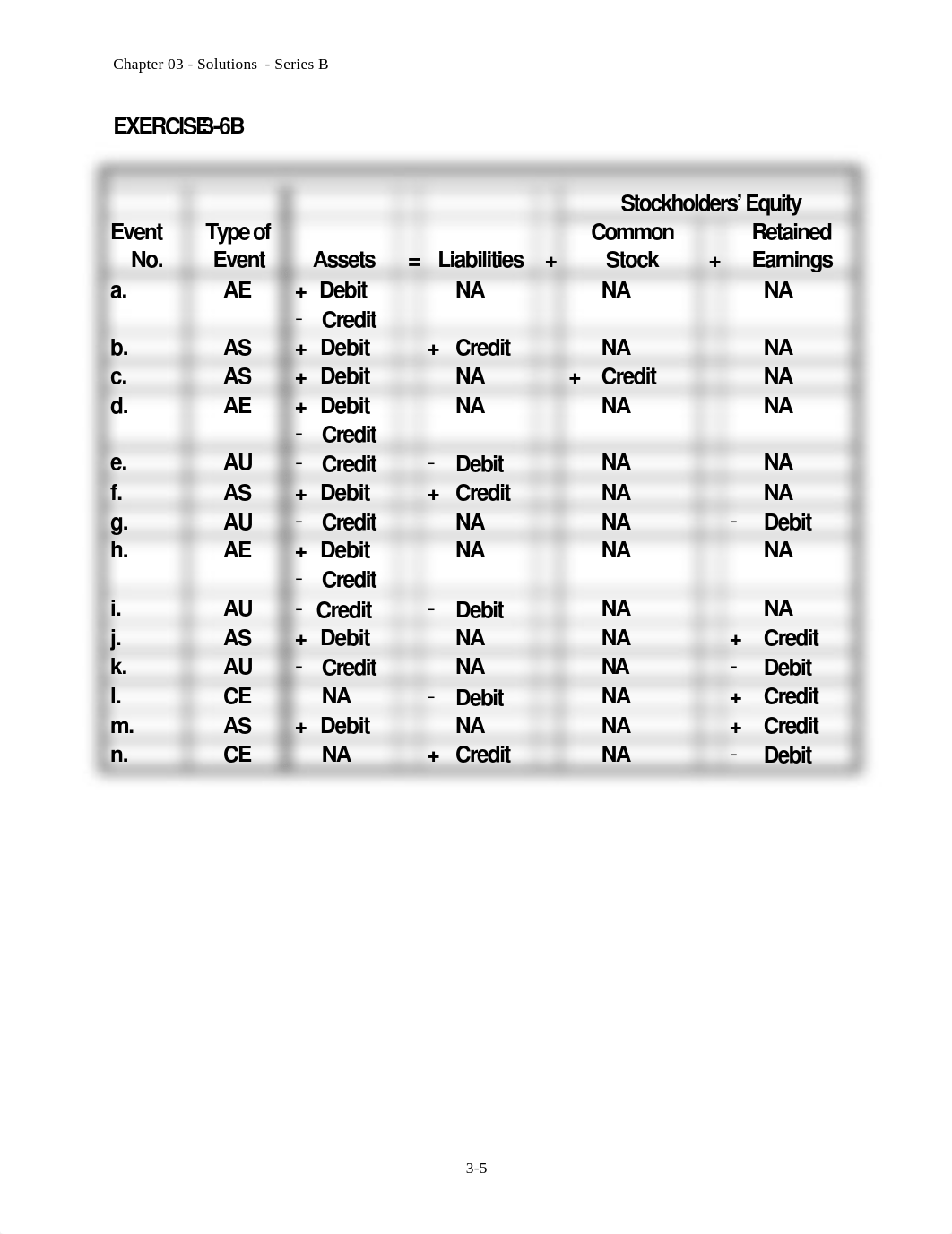 Chapter 3B Homework Solution_dbkbg9w0j4p_page5