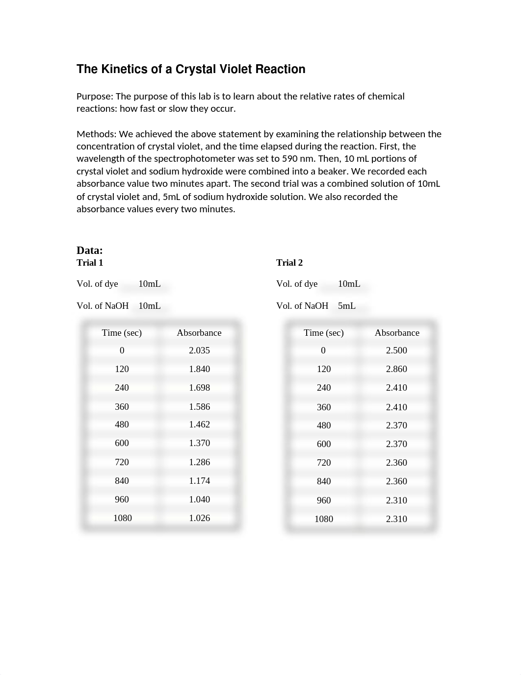 Crystal Violet Template_dbkgns48r9o_page1