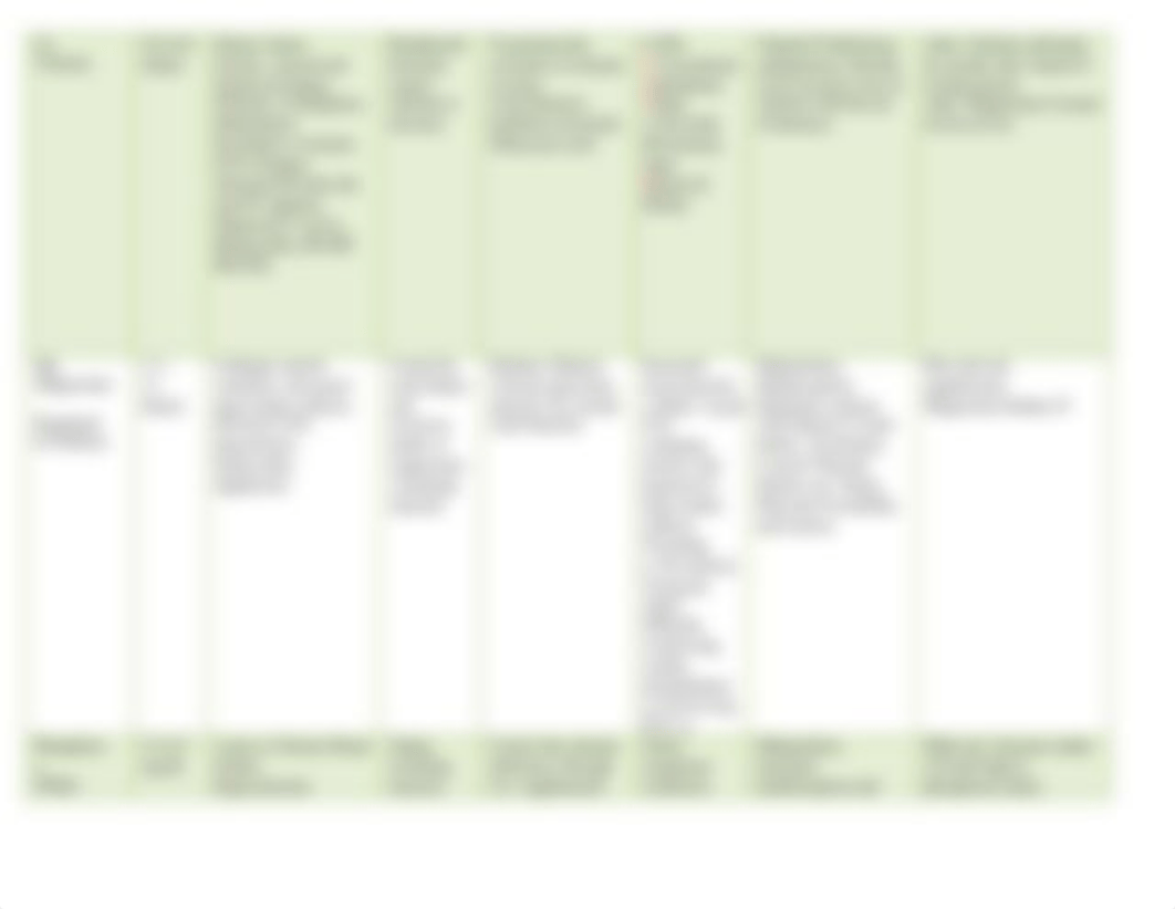 Lab Value Cheat sheet.docx_dbkh4haqtpc_page2