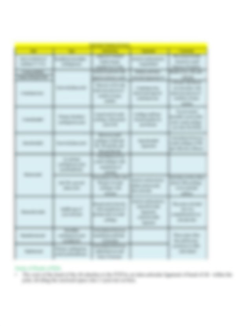 ANAT 1625 Midterm Lecture Notes_dbkhmnvdrs6_page3