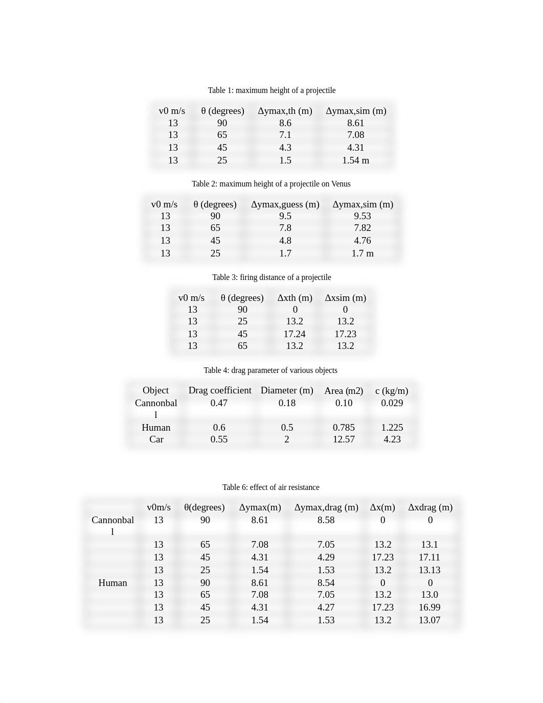 8 Projectile Motion.docx_dbkk19rf77k_page2