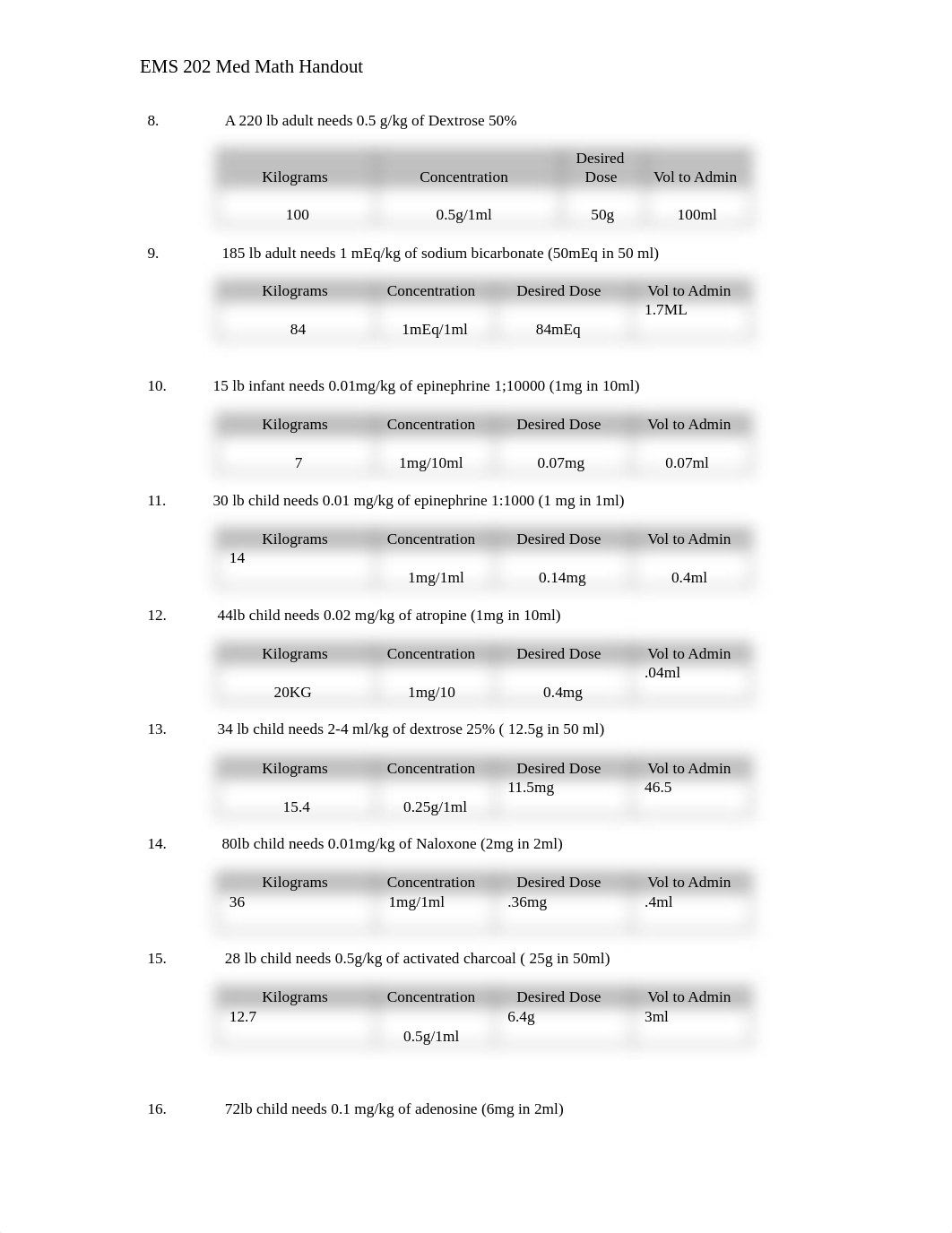 Med Math Handout.pdf_dbkm5sjj70x_page2