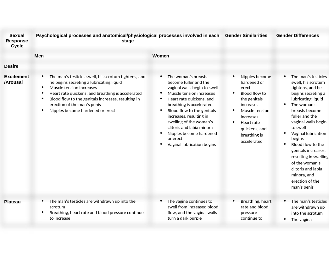 Sexual Response Chart.docx_dbkq49byabv_page1