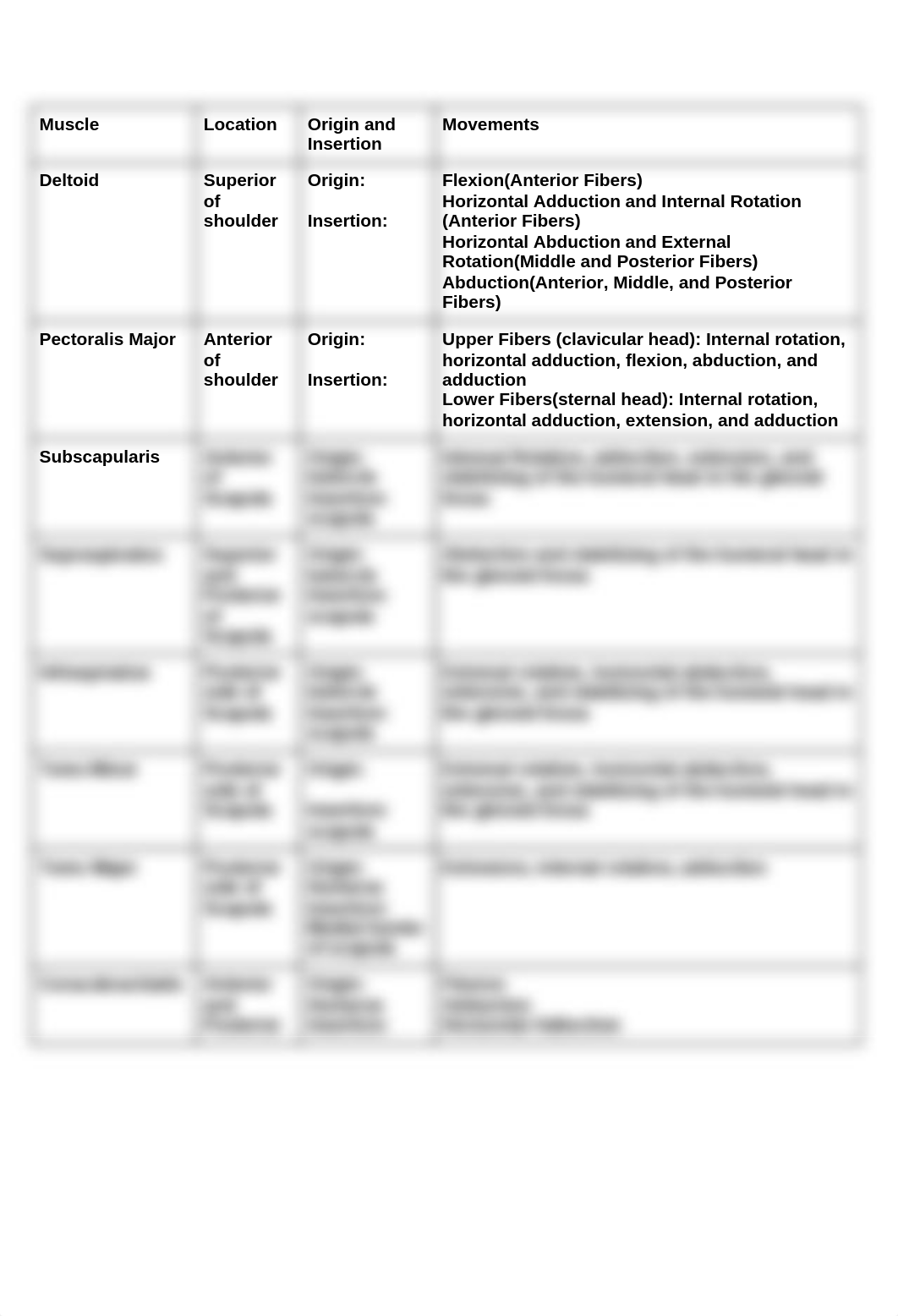 Kinesiology Notes_dbkq8ns7rpn_page5