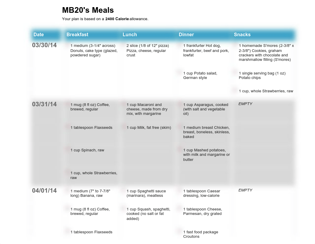 MBoyle Lab 6.2_dbky8ehu7ib_page1