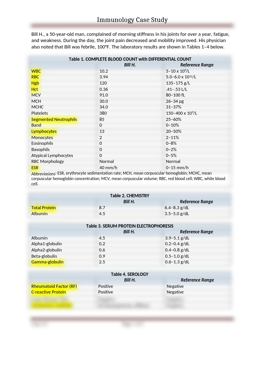 A10 Immunology Case 4-1.docx_dbkyrrbysvb_page1