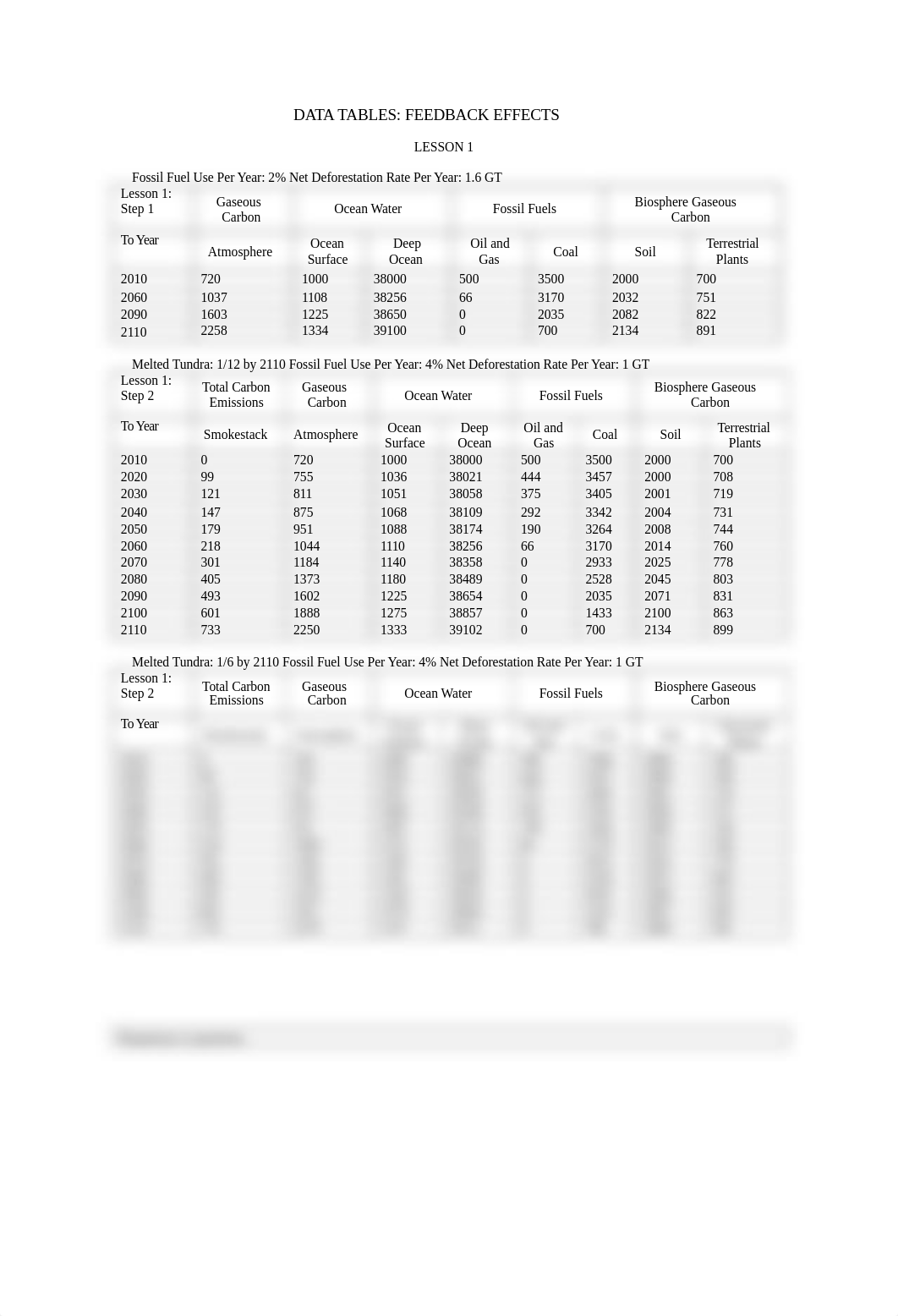 Feedback Effects Data Table.doc_dbkzi243r3v_page1