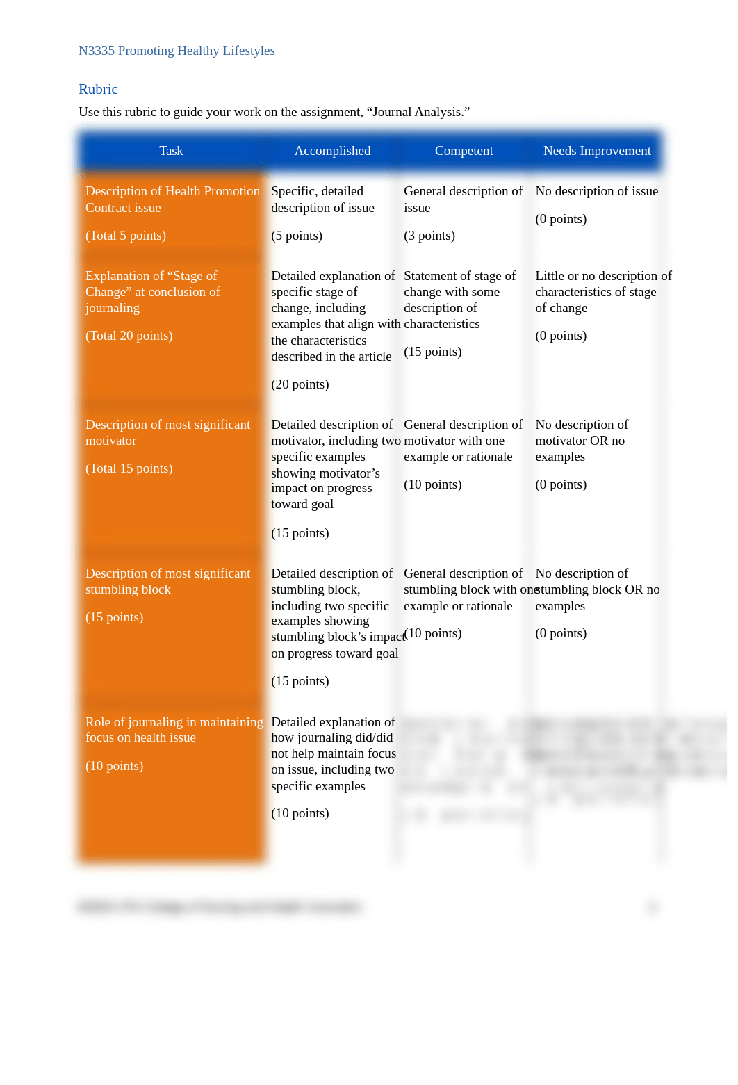 Journal Analysis Su20.docx_dbkzjbg4pki_page2