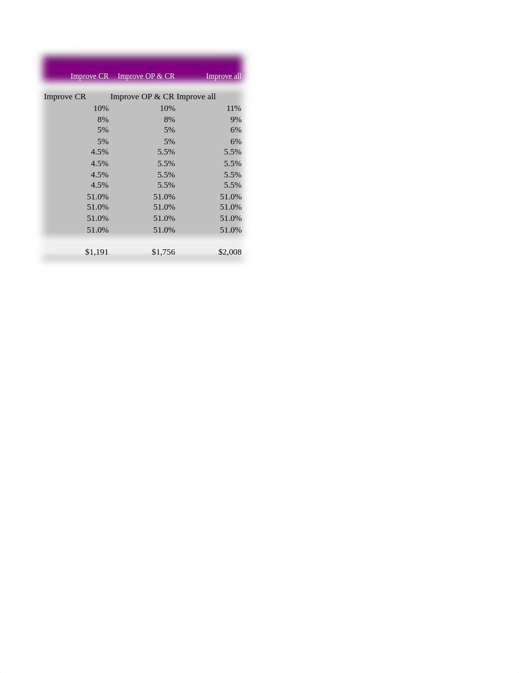 Case Stock Valuation - Sierra Benson.xlsx_dbl3hogn5cw_page3