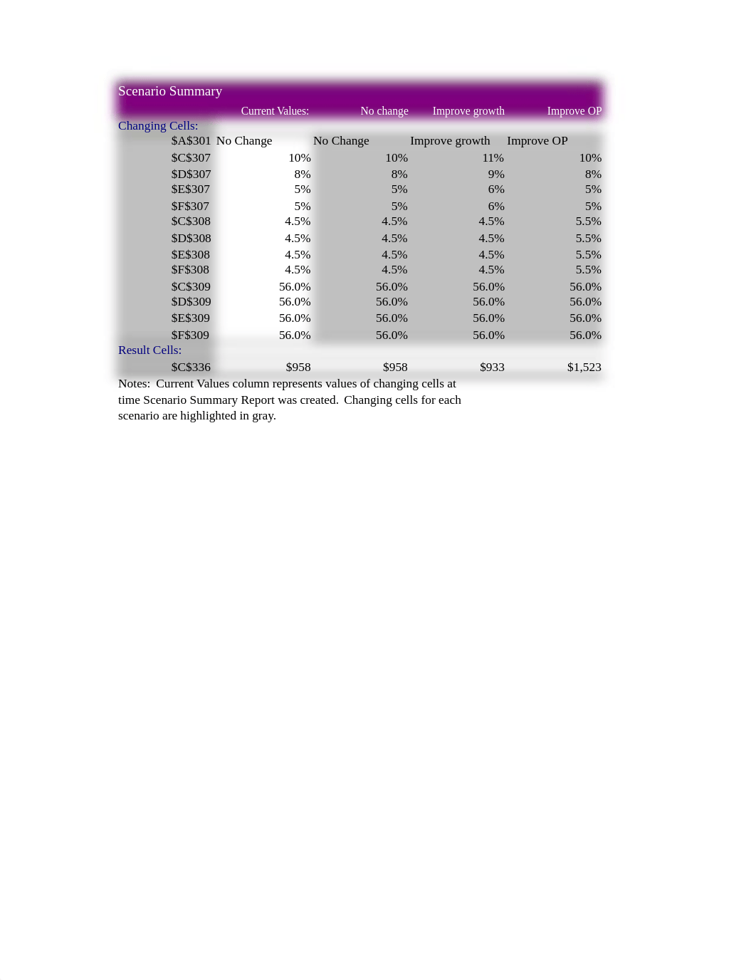 Case Stock Valuation - Sierra Benson.xlsx_dbl3hogn5cw_page2