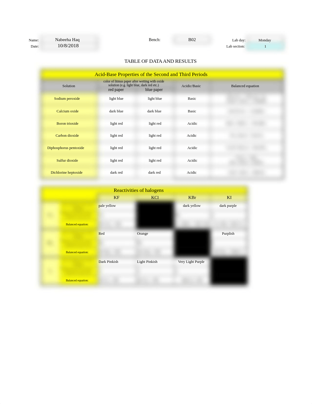 Table03_PeriodicTrends.xls_dbl3jd2s5le_page1