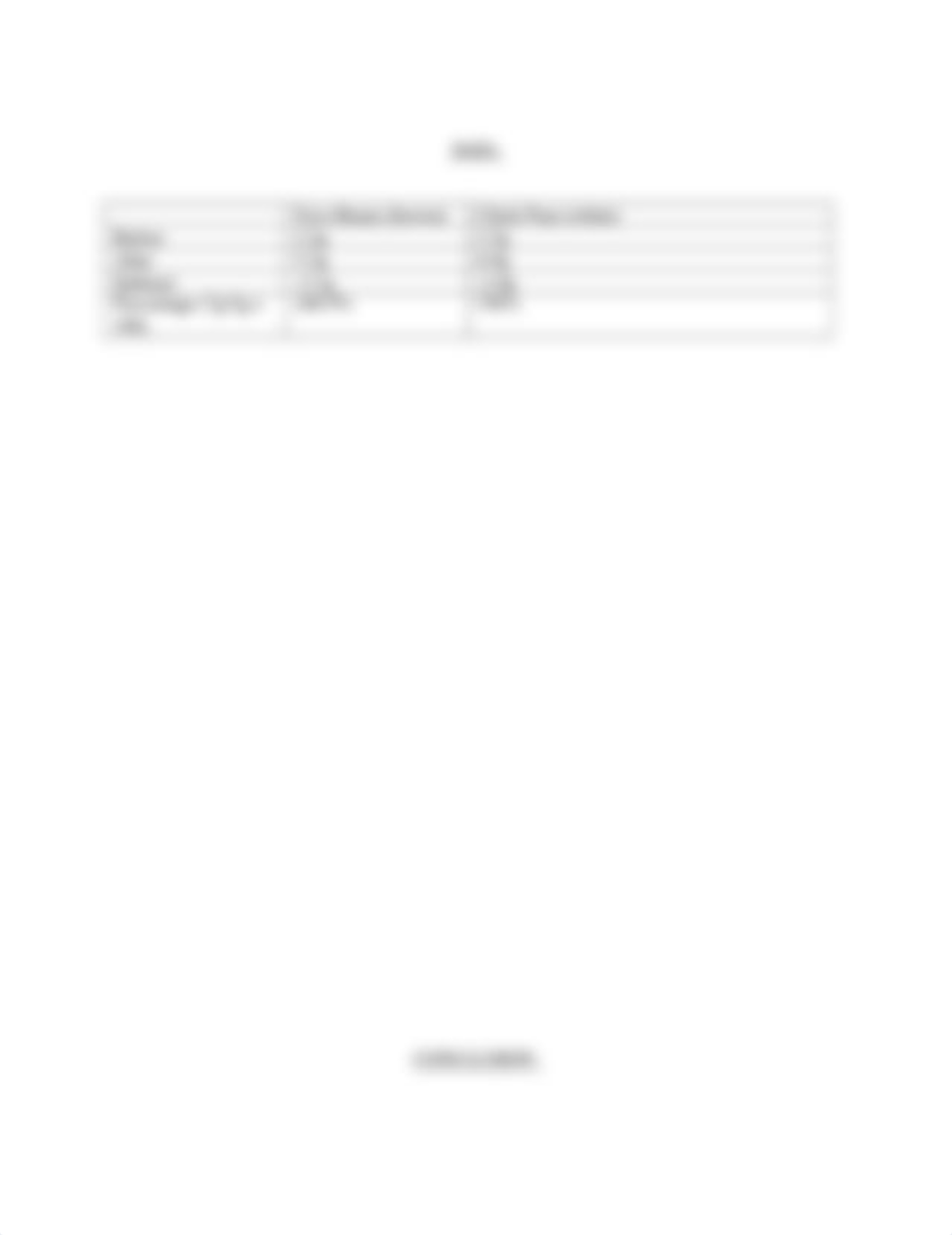 Plant physiology lab report 1_dbl3zkrc750_page5