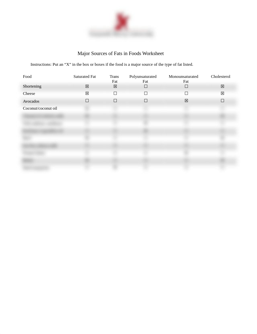 NUT200 Major Sources of Fats in Foods Worksheet  Answers.docx_dbl5ry8x5zl_page1