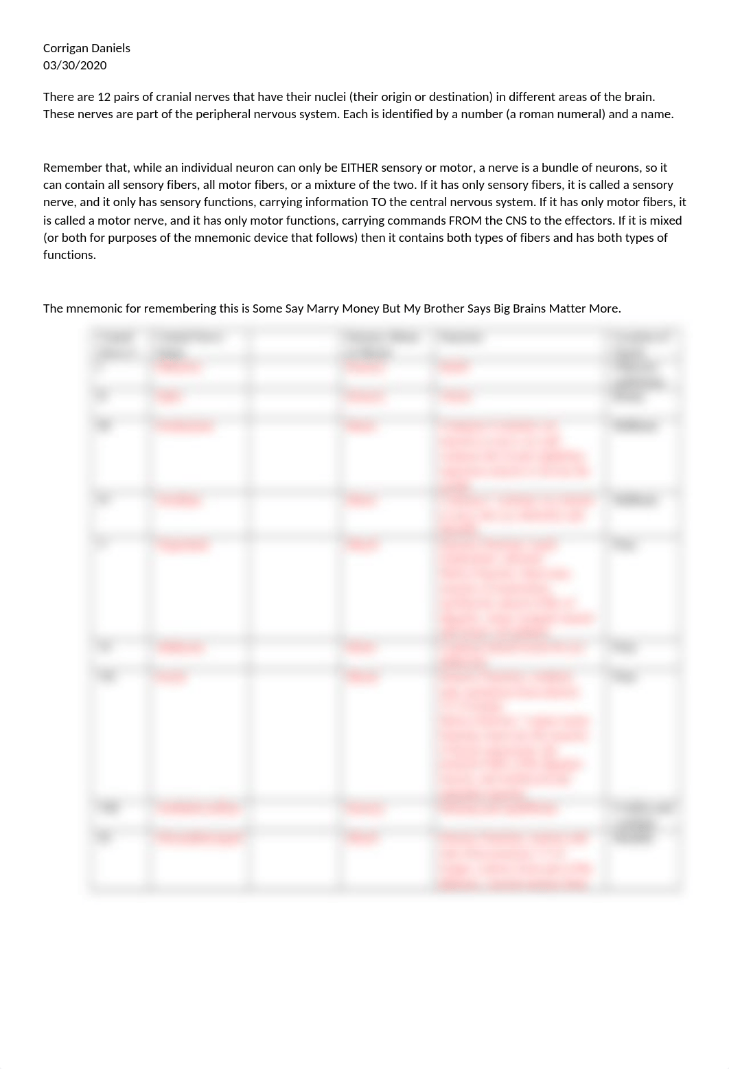 Cranial Nerve Worksheet.docx_dbl7a84k6aa_page1