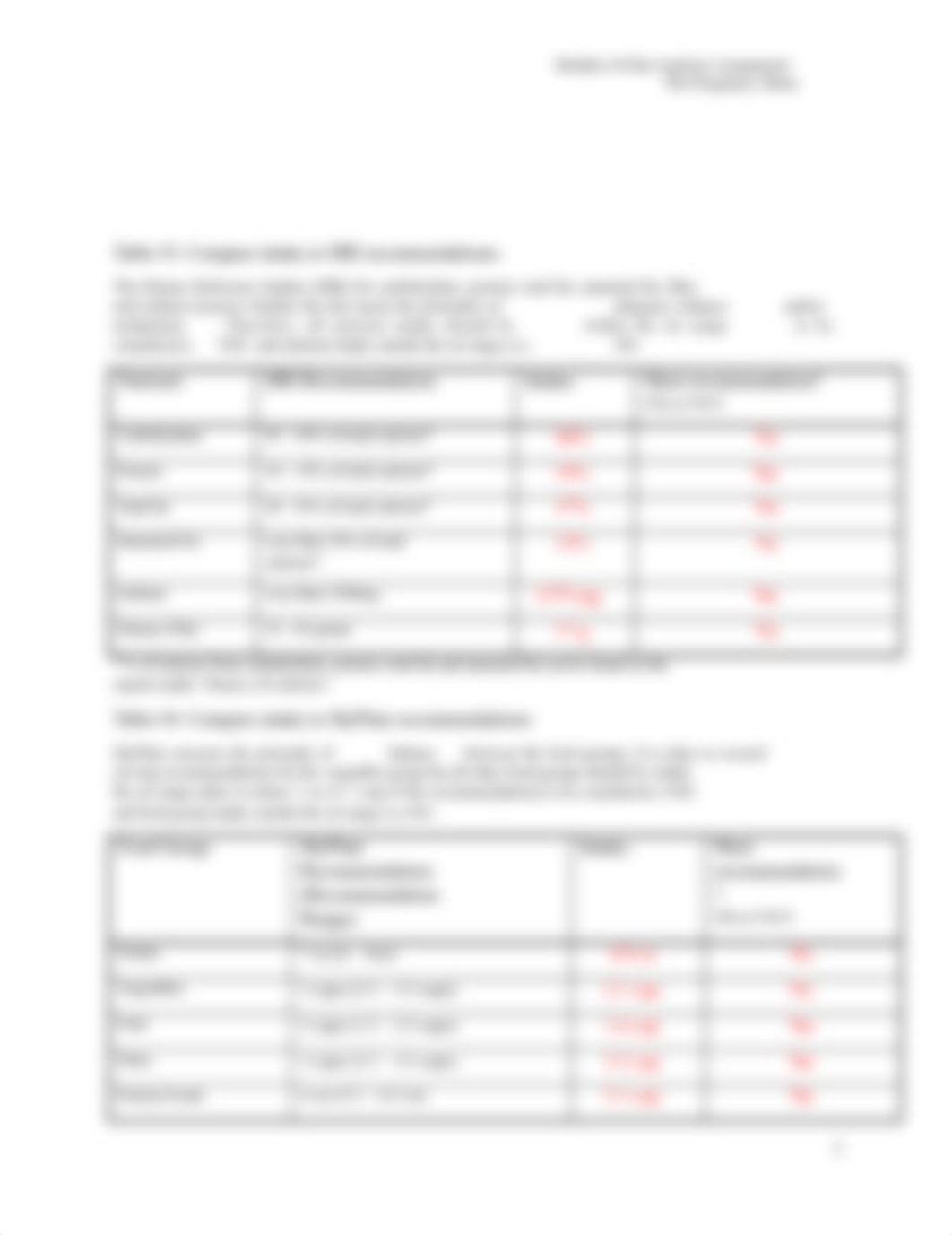 Module 4 Diet Analysis Assignment_Diet  Evaluation Form.docx_dbla32u35bn_page2