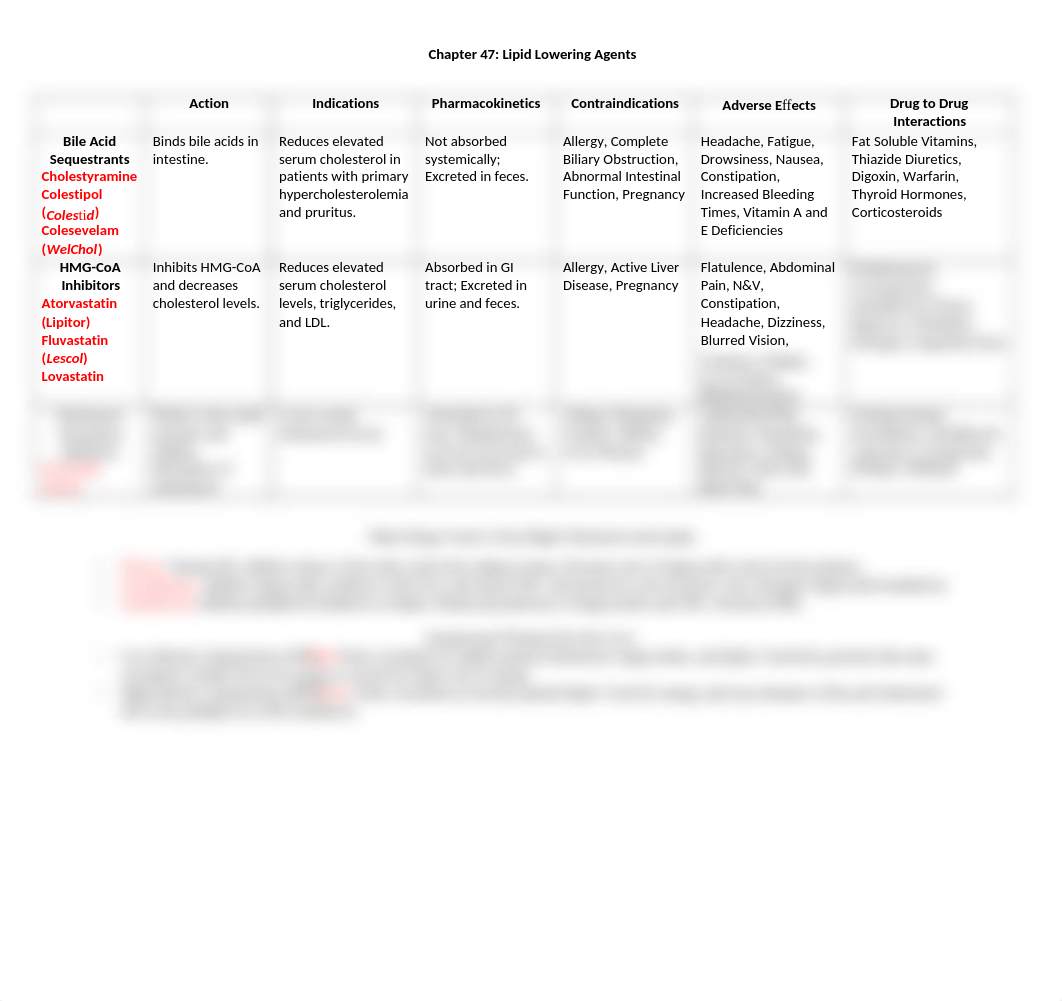 PHARM Chapter 47 Lipid Lowering Agents.docx_dbla4bz238f_page1