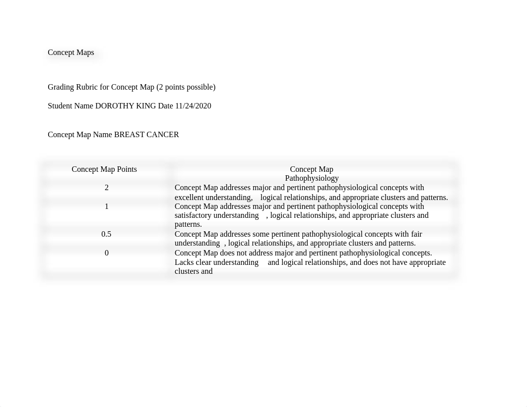 Breast cancer Concept Map.docx_dbld1mxlw2y_page1