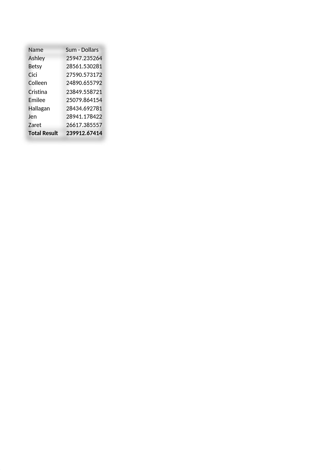 Question 1_Beauty Company Sales_Raw Data.xlsx_dblfhhwlzlg_page2