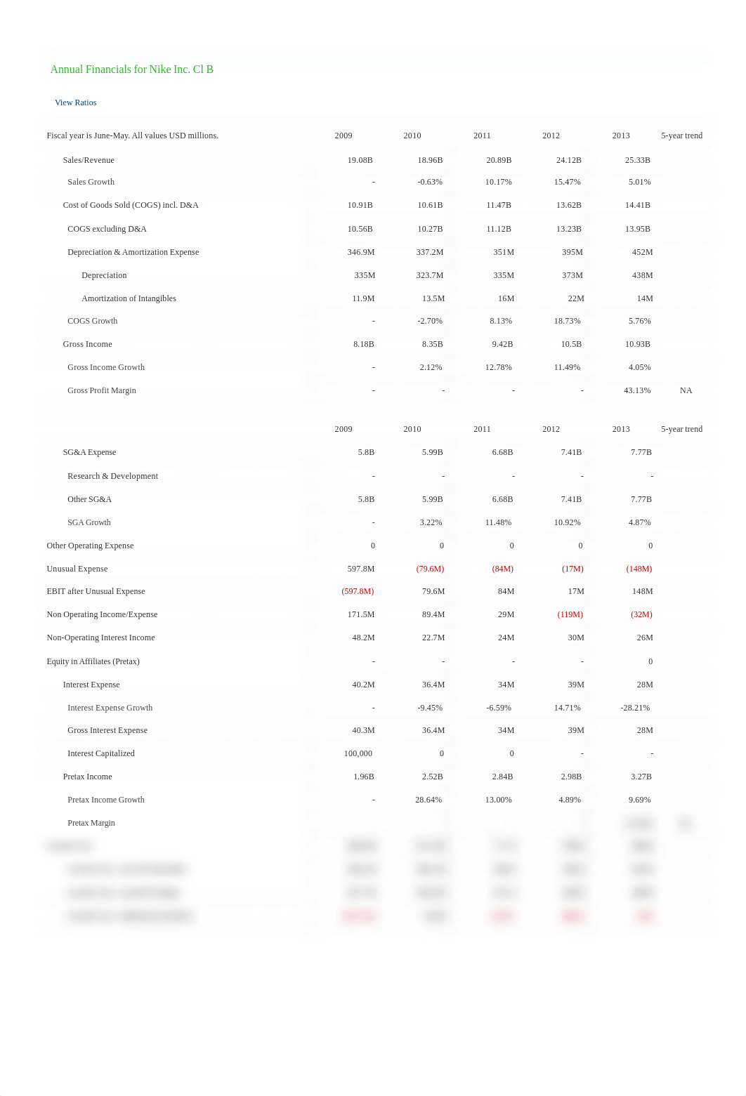 NKE Annual Income Statement - Nike Inc_dblgnm0dmb3_page1