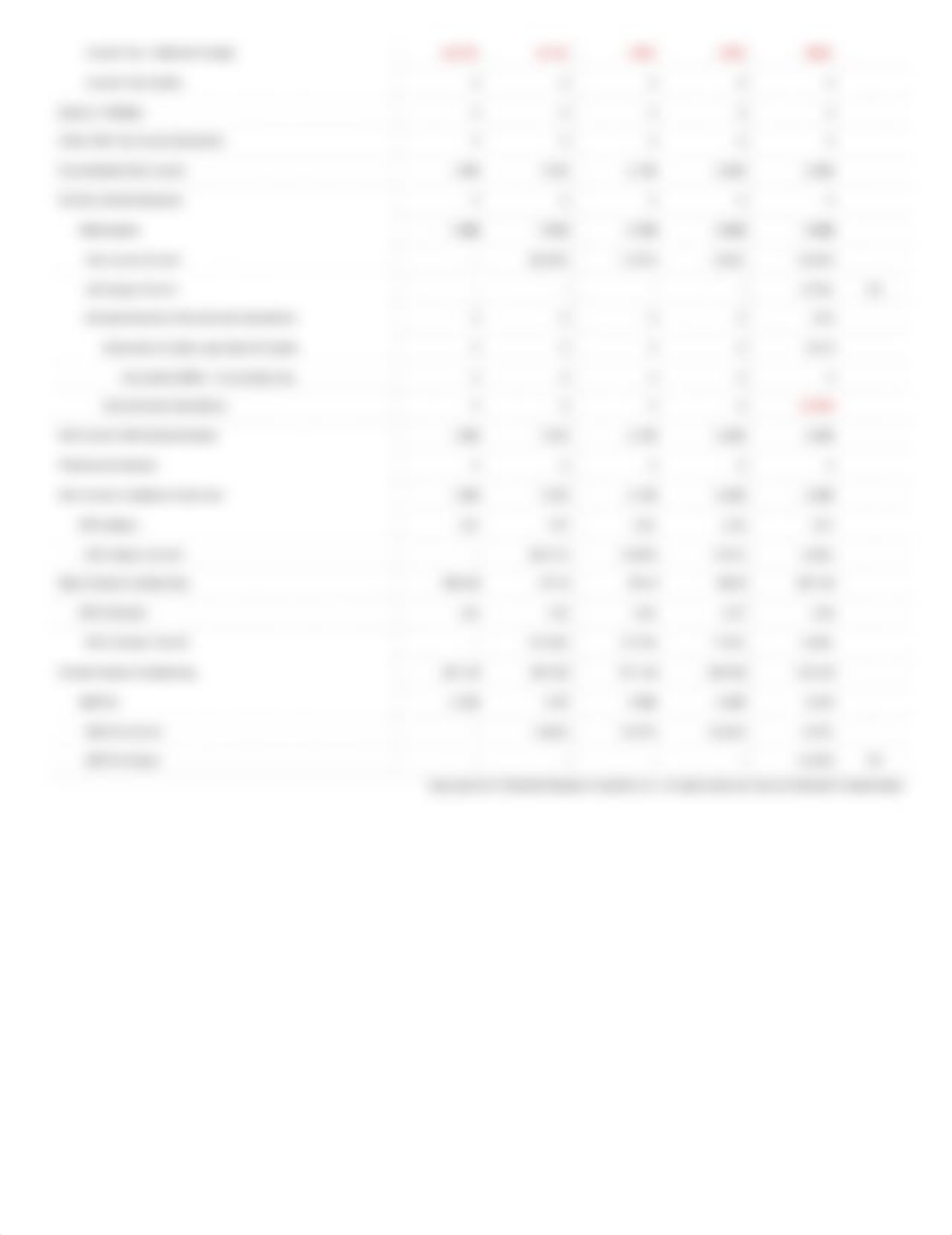 NKE Annual Income Statement - Nike Inc_dblgnm0dmb3_page2