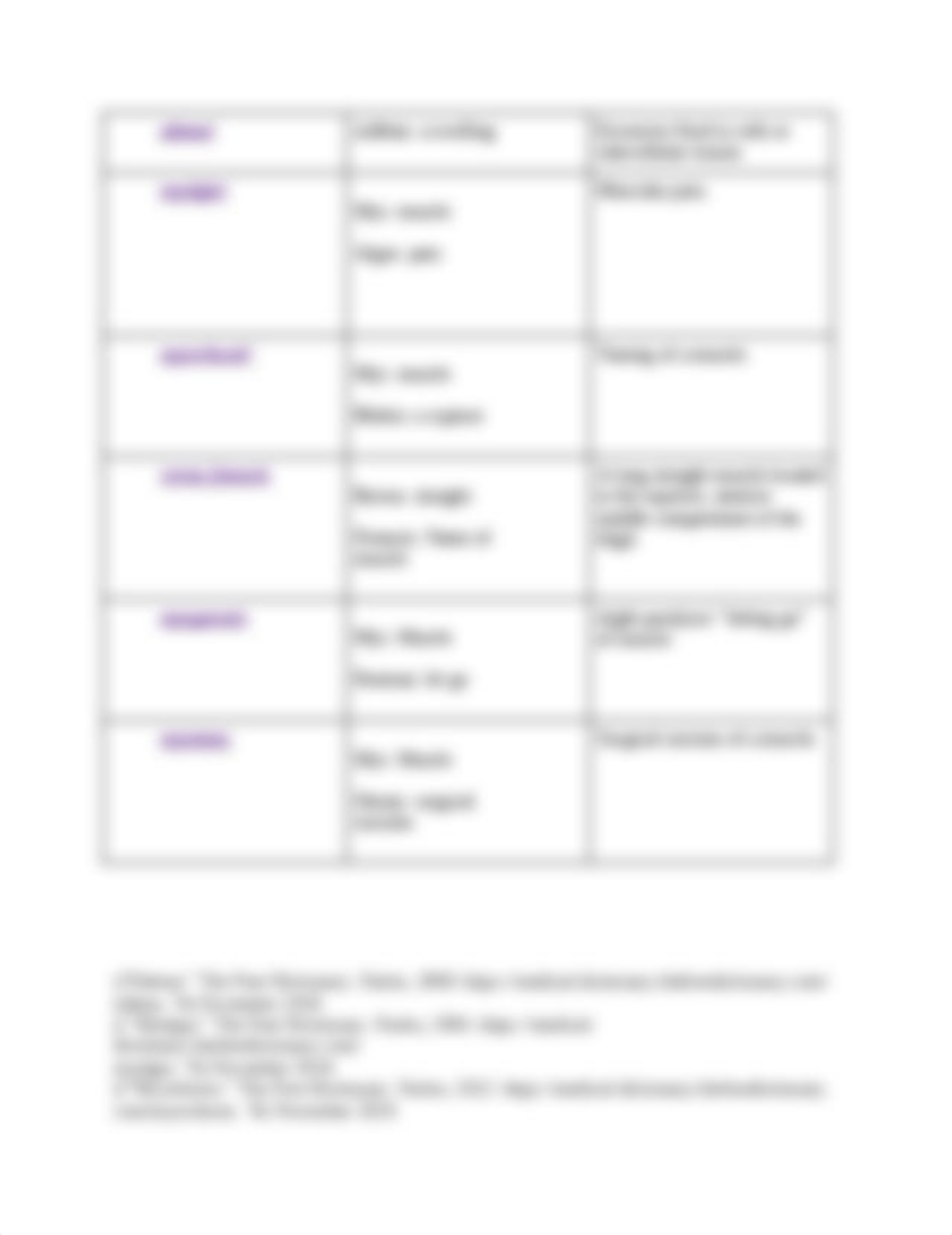 Lesson_3B_IWA_Translation_Summary_dblk786la73_page2