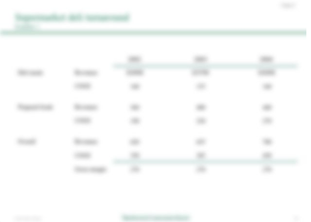 BCG Sample Case #2 - Deli Turnaround.ppt_dbllwy53ox5_page3