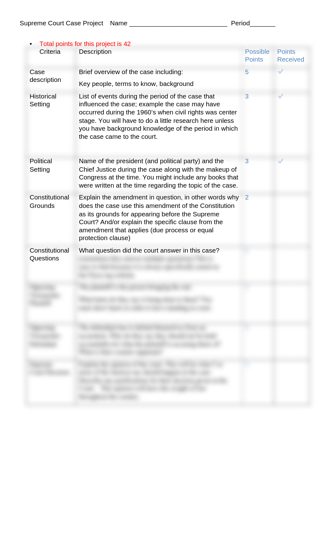 Tara Soden - Supreme Court Case Project    Rubric.docx_dblpqcmdeoc_page1