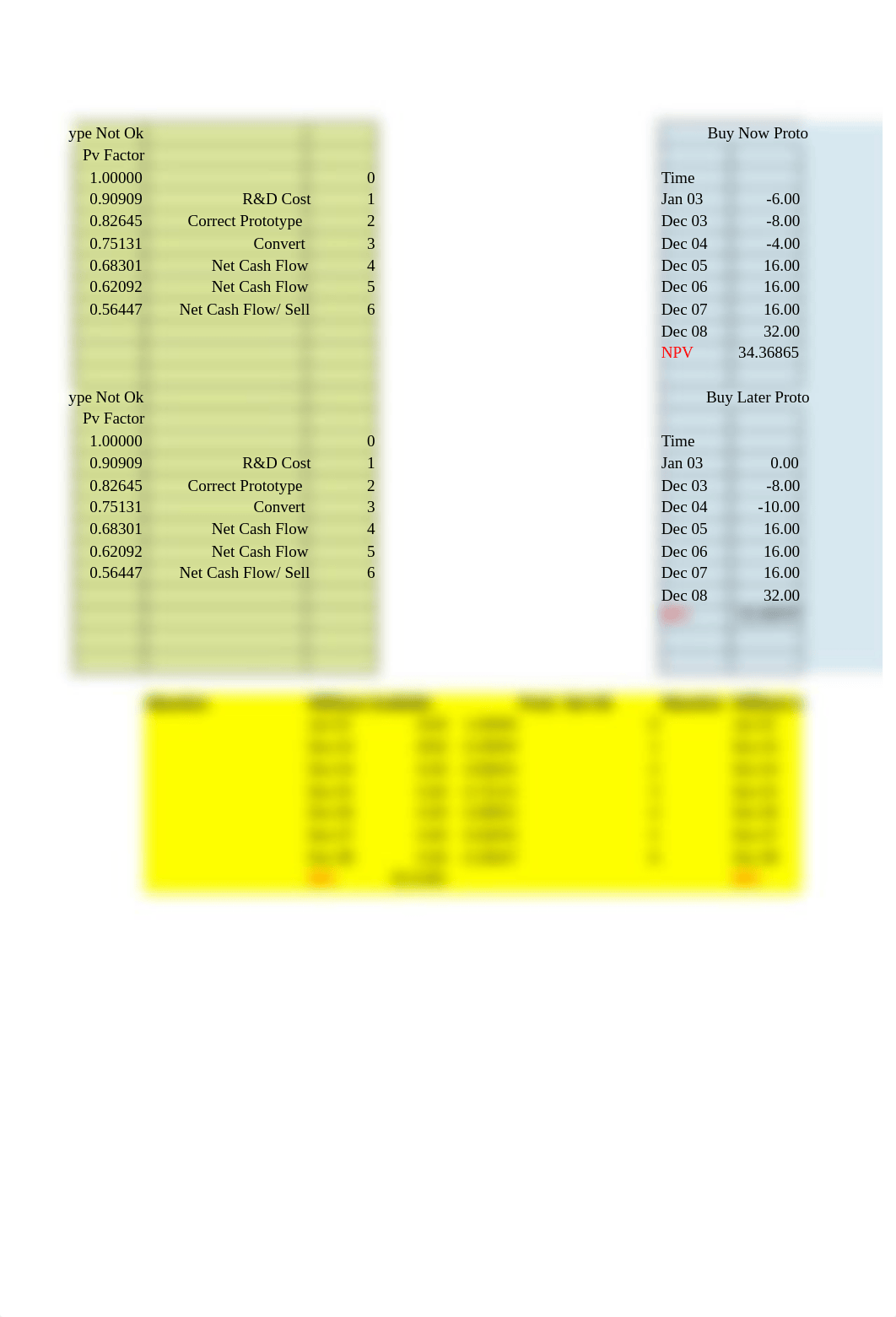 Decision Tree and NPV.xlsx_dbluntk7kmi_page2