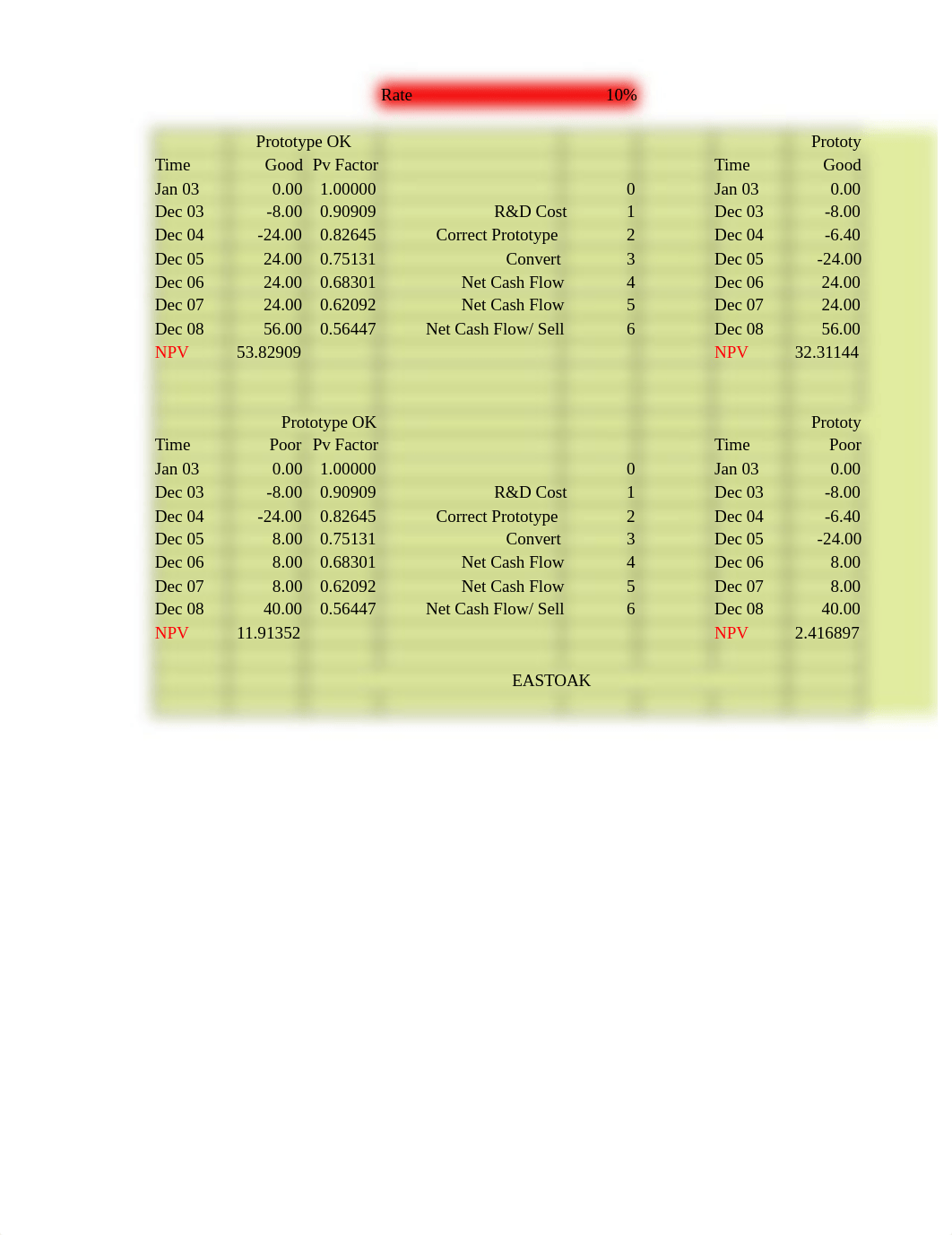 Decision Tree and NPV.xlsx_dbluntk7kmi_page1