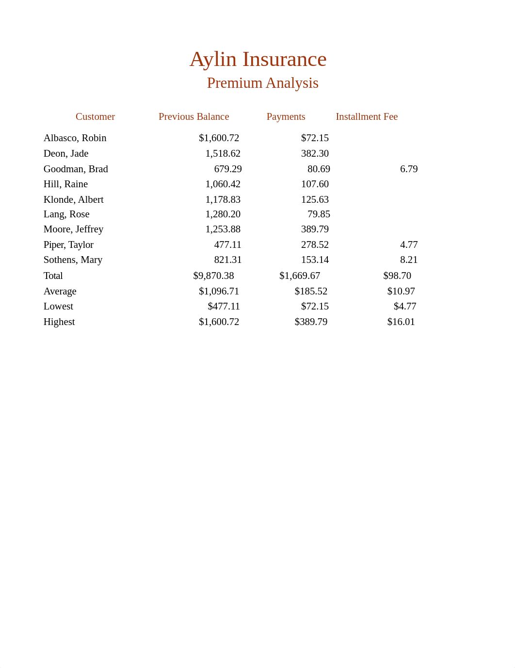 Aylin Insurance Premium Analysis_dblw02175vu_page1