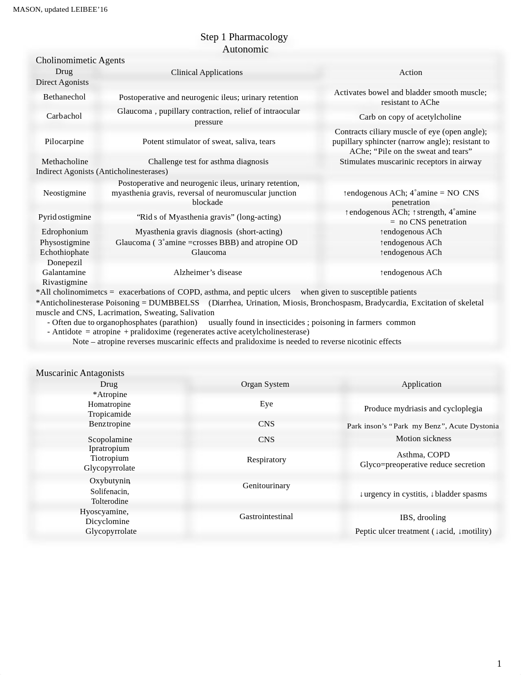 Pharm drug chart Step 1 Vee.pdf_dblxtwd5x75_page1