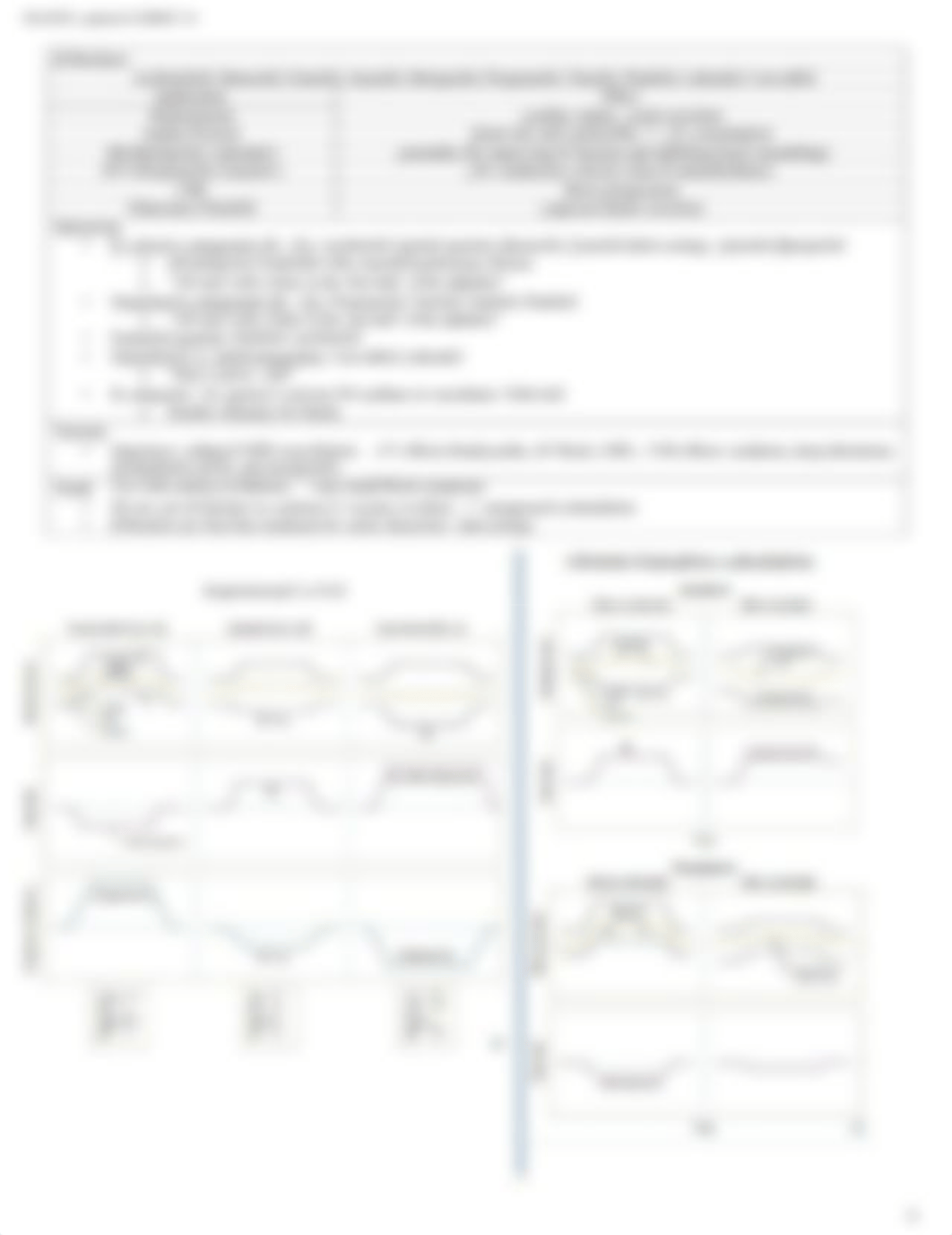 Pharm drug chart Step 1 Vee.pdf_dblxtwd5x75_page4