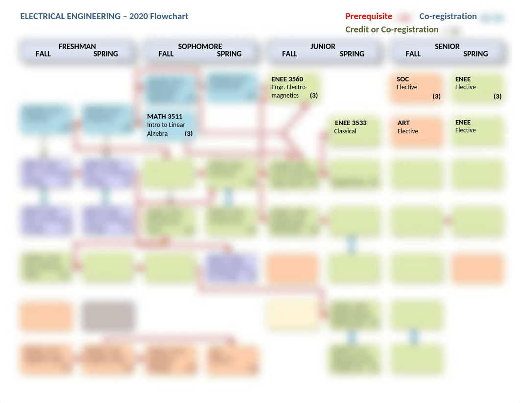 PDF_2020FlowchartElectricalEngineering.pdf_dbm0fyhlr5j_page1