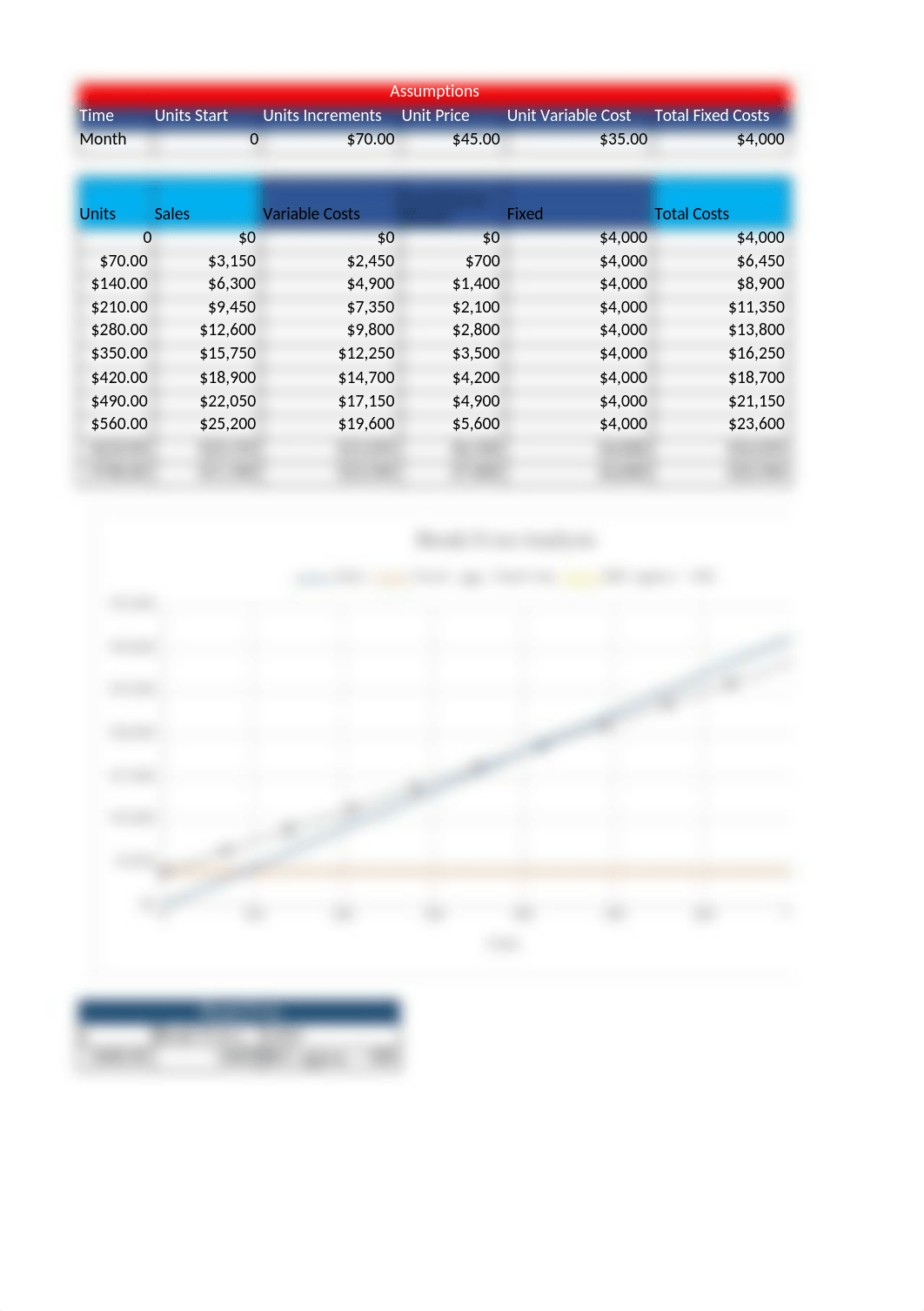 Break Even Analysis _ Excel.xlsx_dbm212r2fmc_page1