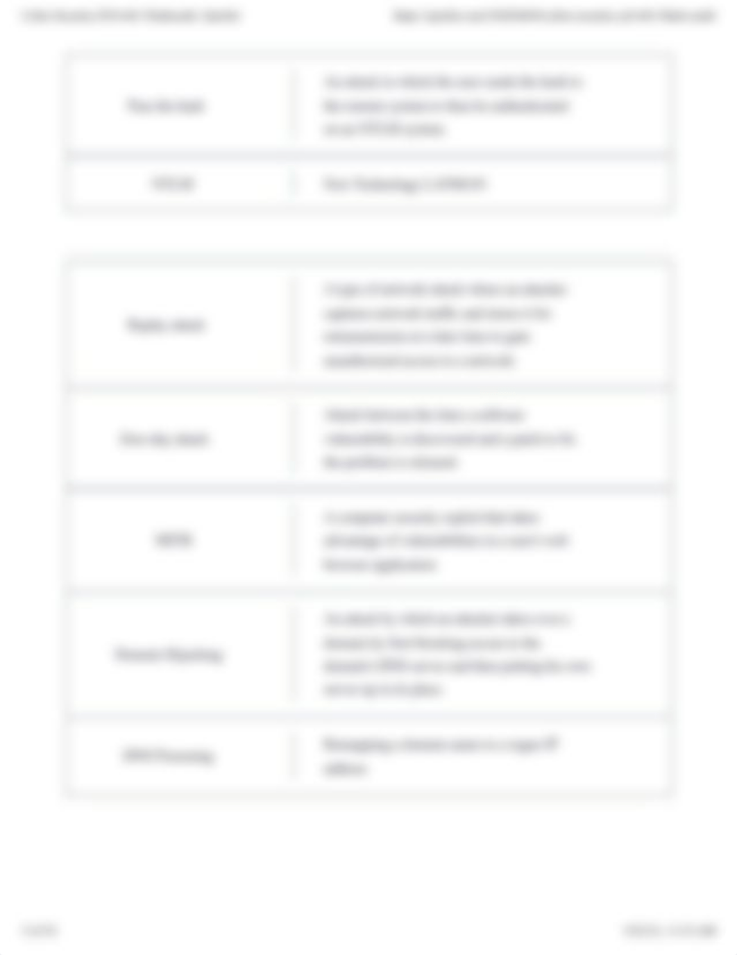 Cyber Security SY0-601 Flashcards | Quizlet.pdf_dbm3zgkrj2o_page5