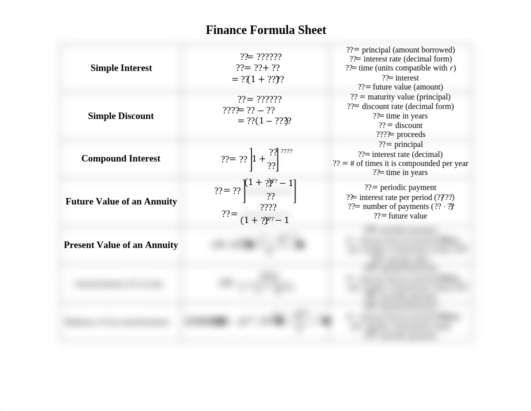 Finance Formula Sheet.pdf_dbm8zrgmvji_page1