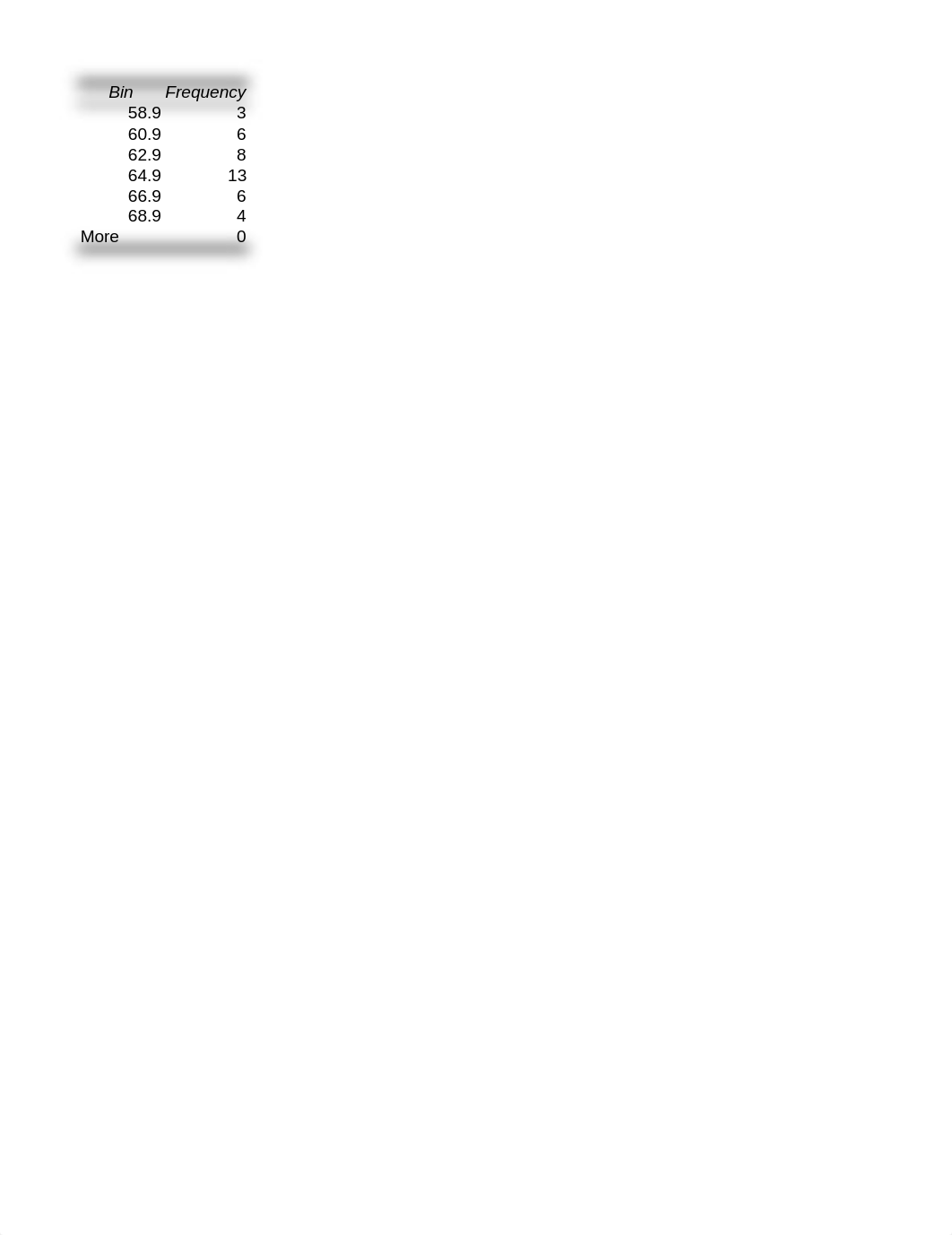 Gillian Goodhue Test Excel Portion_dbmdnzlb8l7_page1