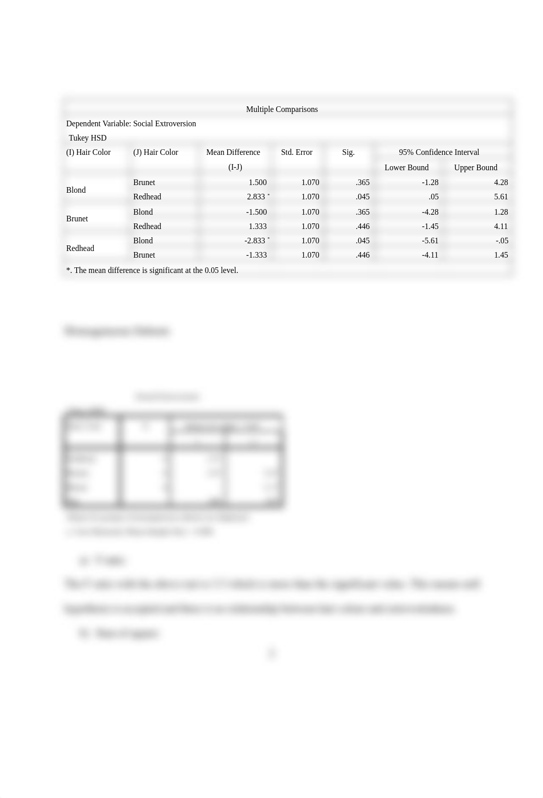 Week 5- ASSIGNMENT.doc_dbmhl38np53_page3