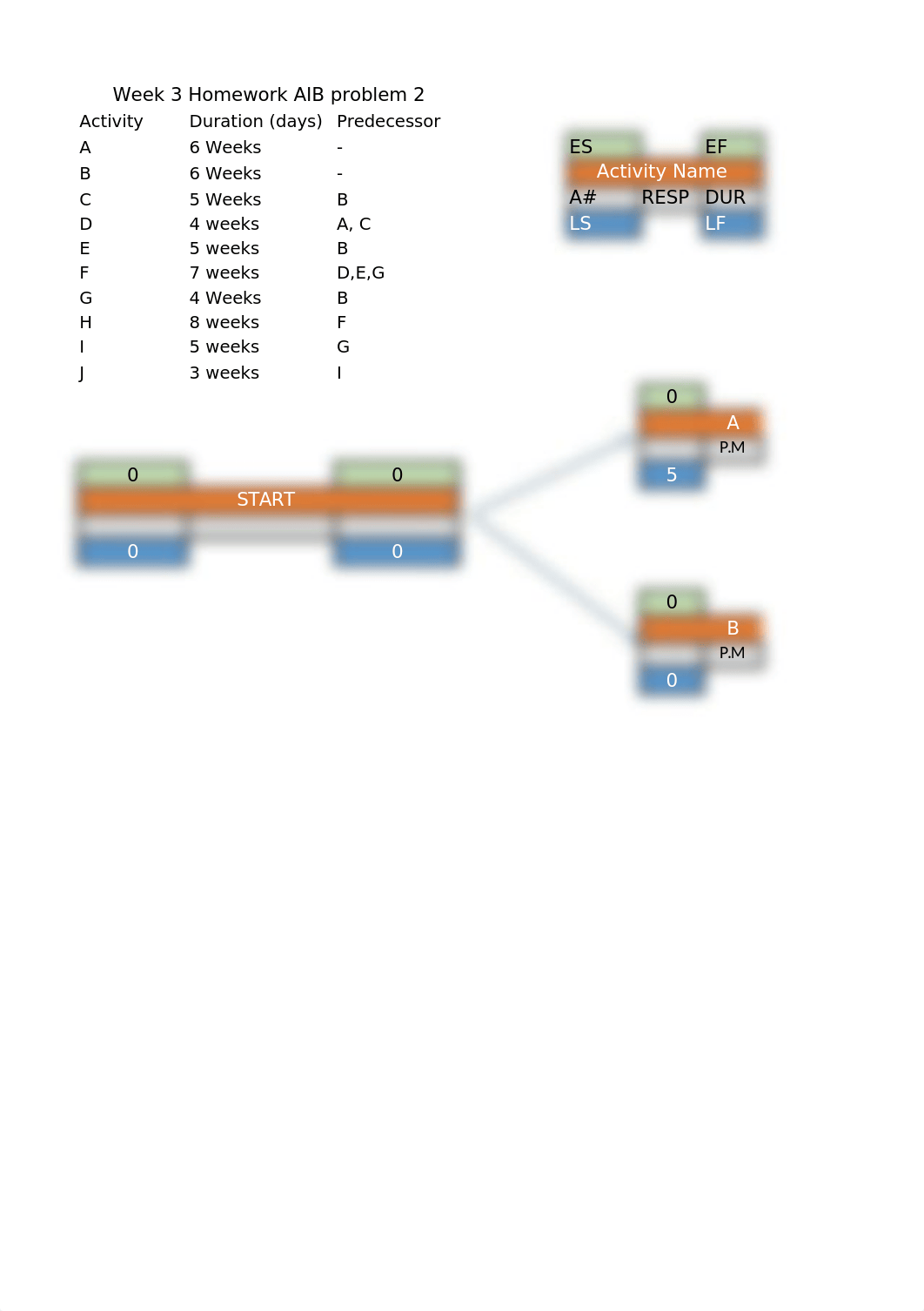 Week 3 AIB Diagram and Answers-2.xlsx_dbmlzlr6jdb_page3