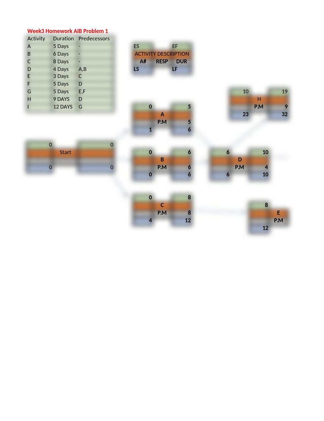 Week 3 AIB Diagram and Answers-2.xlsx_dbmlzlr6jdb_page1