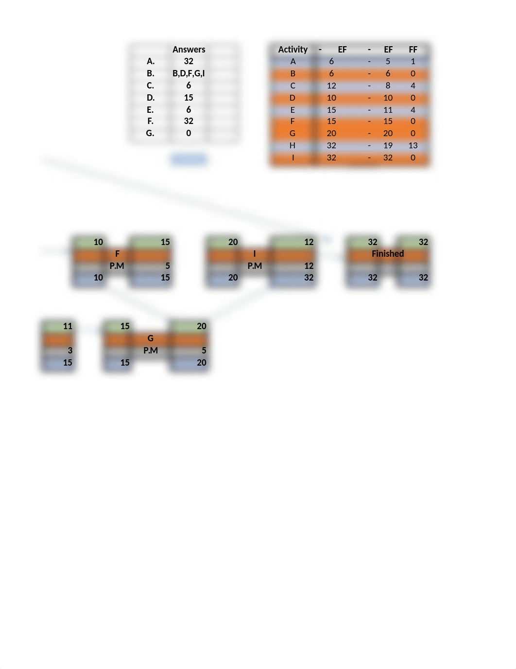 Week 3 AIB Diagram and Answers-2.xlsx_dbmlzlr6jdb_page2