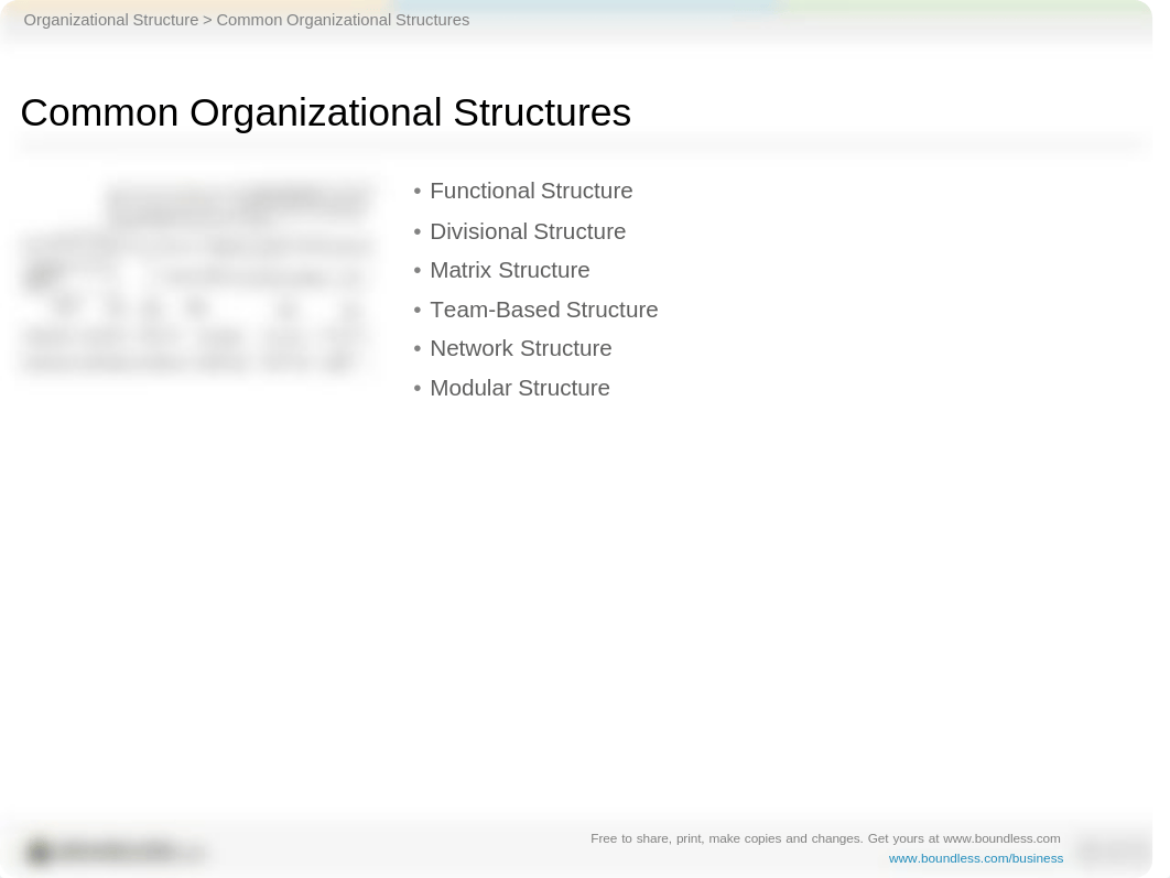 Common elements of an organization_dbmofvrjju8_page3