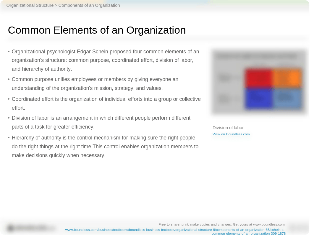 Common elements of an organization_dbmofvrjju8_page1