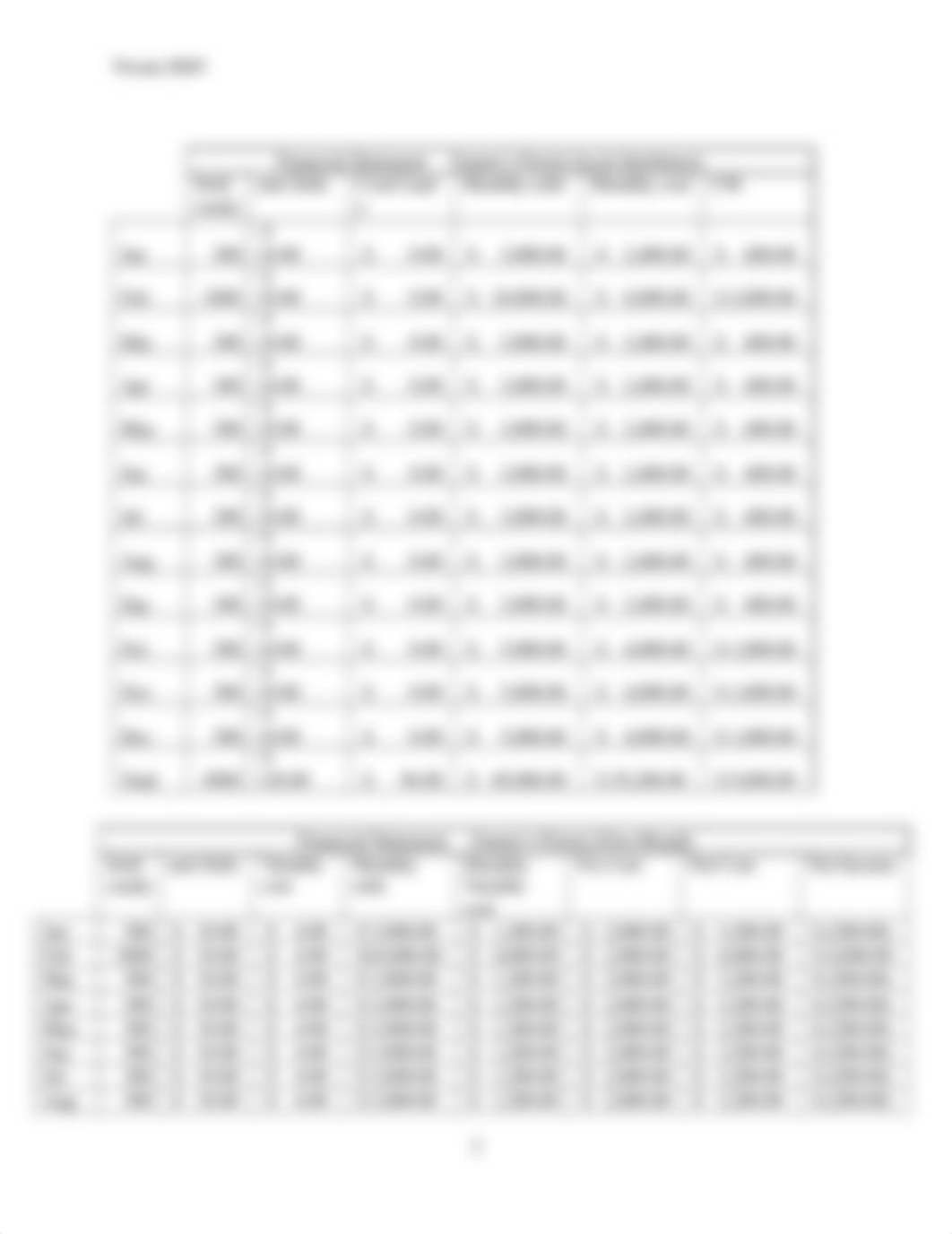 Lesson 5 -Performance Evaluation & Decision Making and Analyzing Costs at the Customer & Process Lev_dbmq23pzcmr_page3