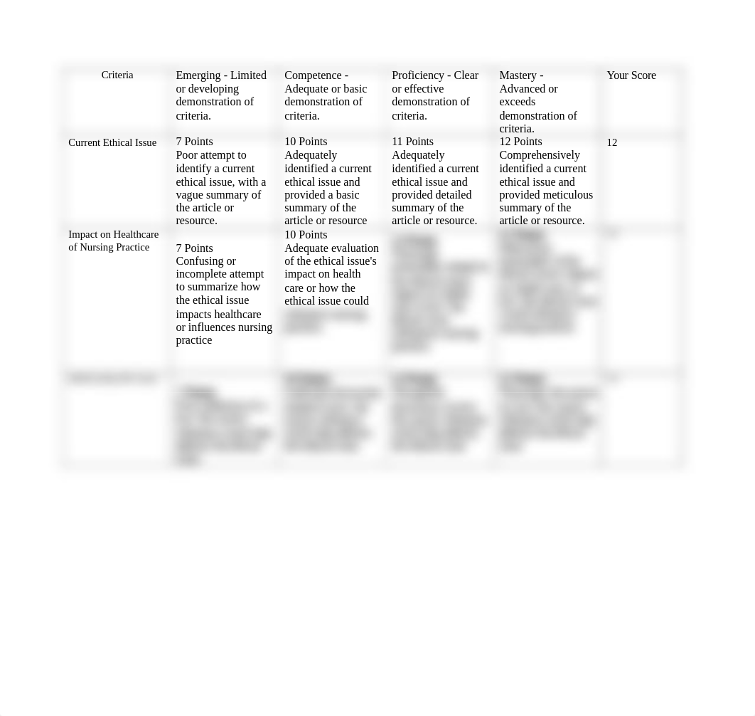 NUR3894 module 5 grading rubric article on current ethical issue_1_a.docx_dbmuwq0spar_page1