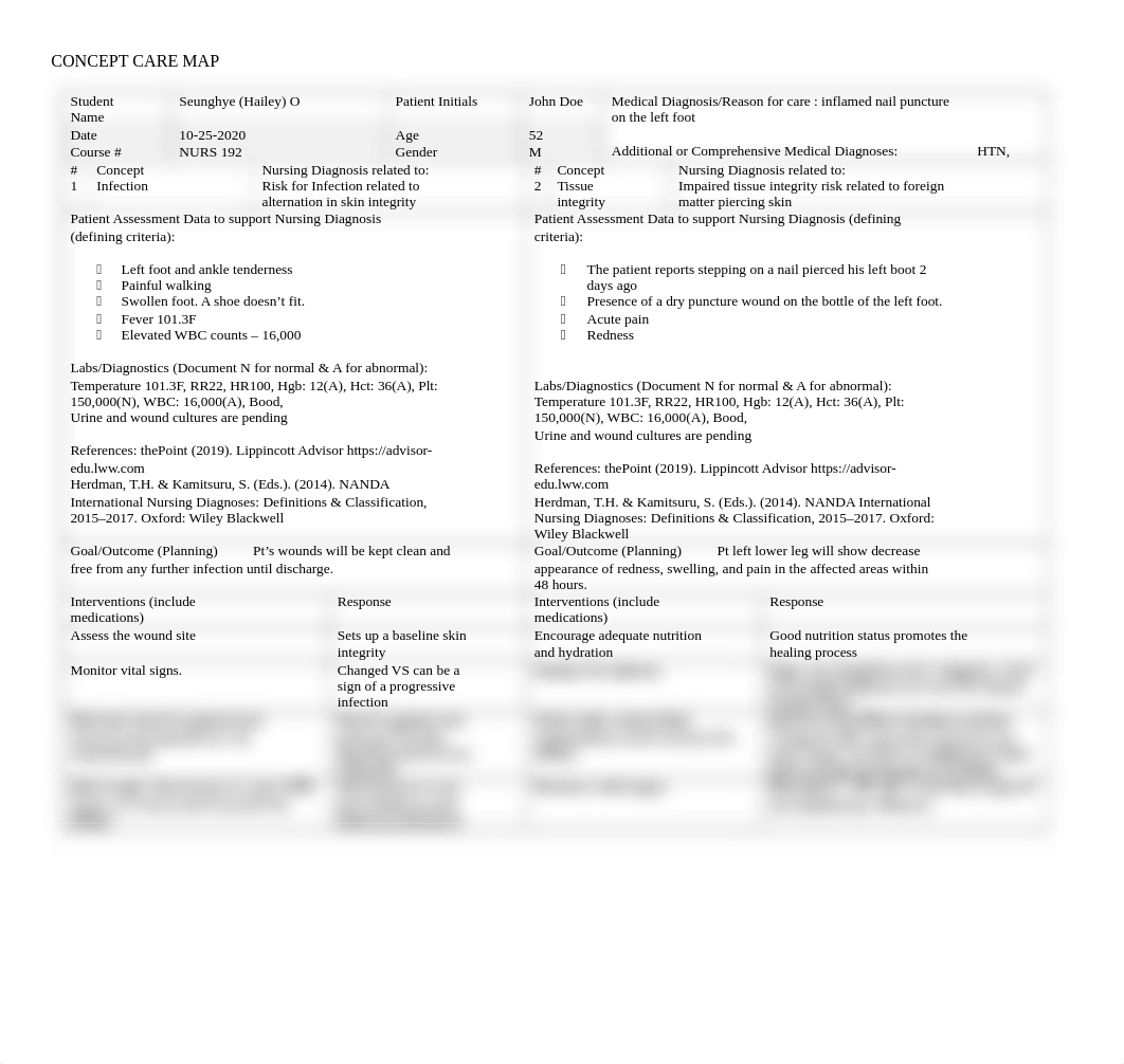 Tissue Integrity Case study CCM.docx_dbmwzs62uo8_page1