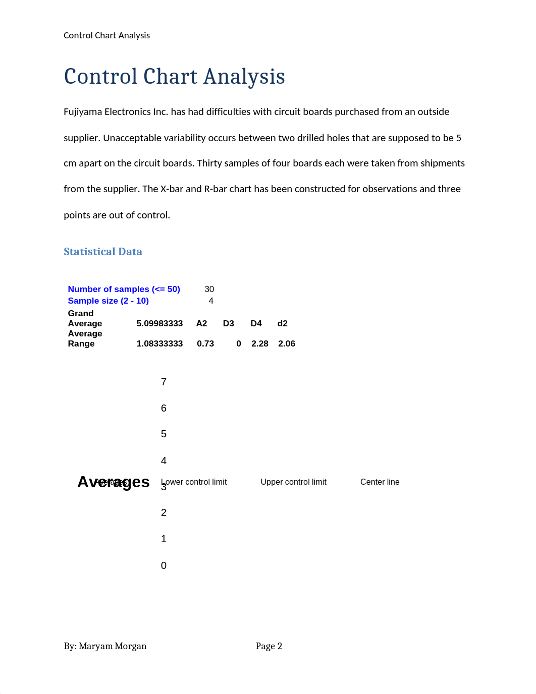 Control Chart Analysis_GSCM326_Case Study.docx_dbmz09jards_page2