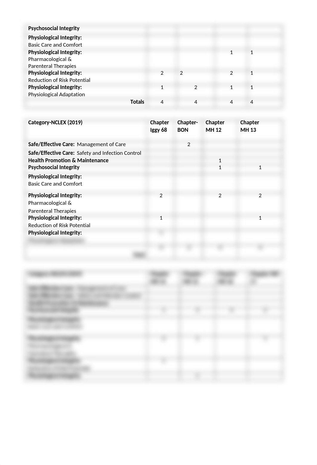 FINAL EXAM BLUEPRINT RNSG 2535 SP 2021.docx_dbn34ac2wck_page3