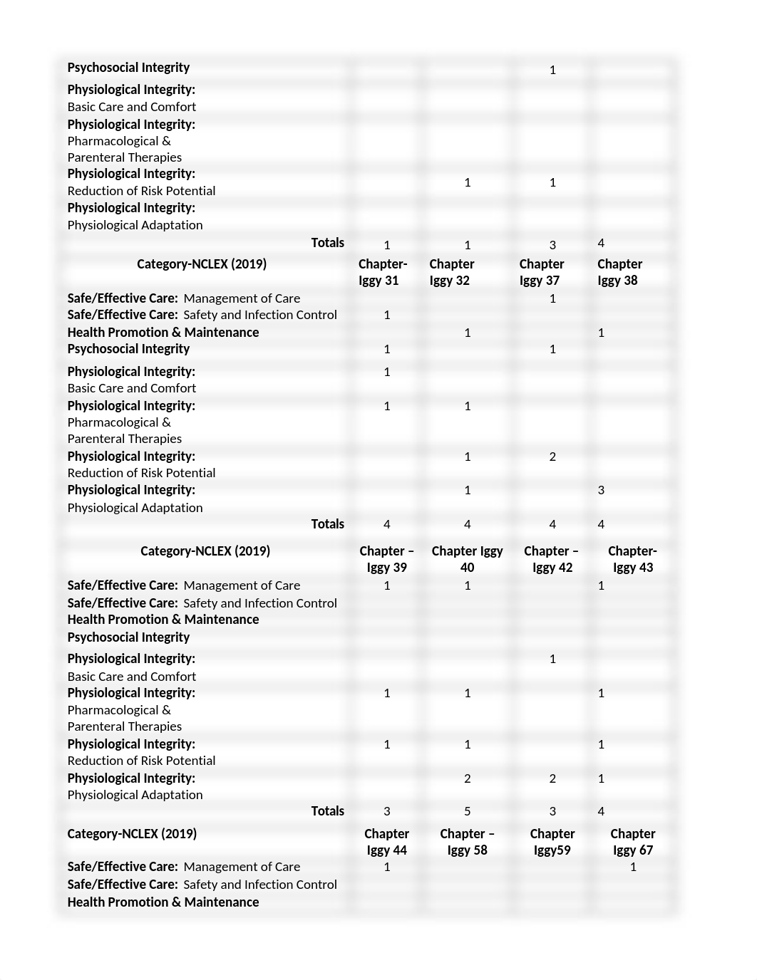 FINAL EXAM BLUEPRINT RNSG 2535 SP 2021.docx_dbn34ac2wck_page2