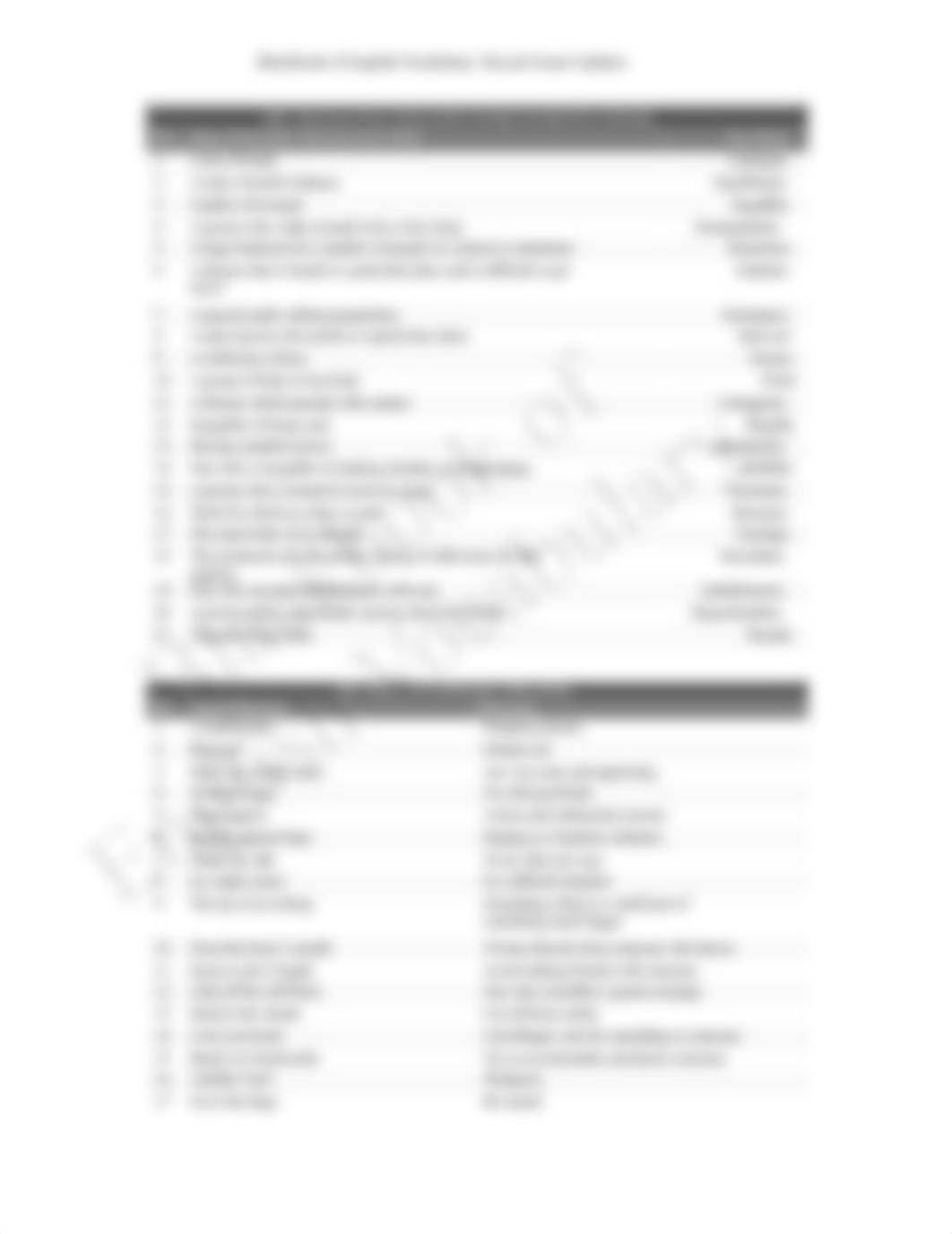 Updated - Blackbook of English Vocabulary.pdf_dbn4jnnzrj6_page5